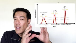 What are Nano Lasers? | Dr Davin Lim Pigmentation Series