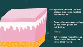 HIFU Lasers | Ultherapy vs Ultraformer